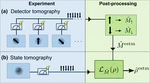 Readout error mitigated quantum state tomography tested on superconducting qubits is now in Communication Physics!