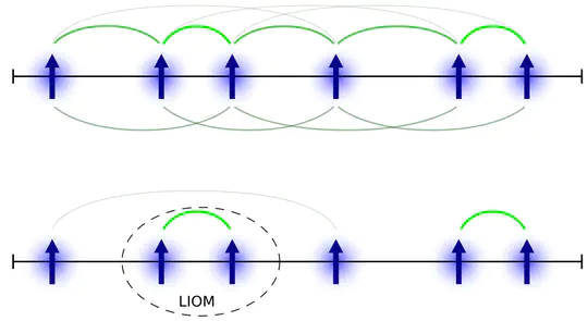 Disordered spin systems