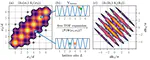 Entanglement detection