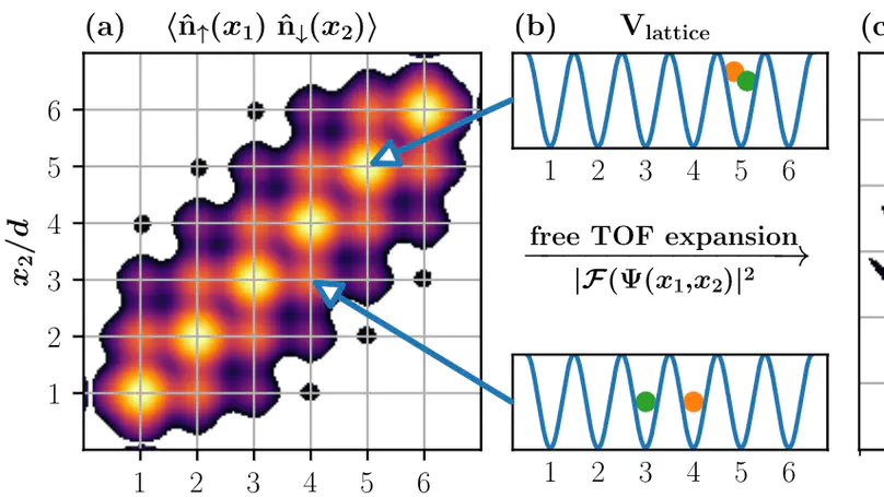 Entanglement detection