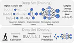 Neural quantum states