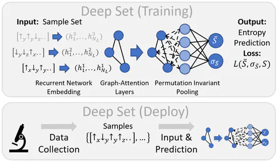 Neural quantum states