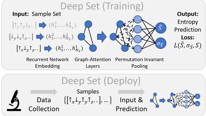 Neural quantum states