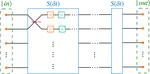 Multimode bosonic systems