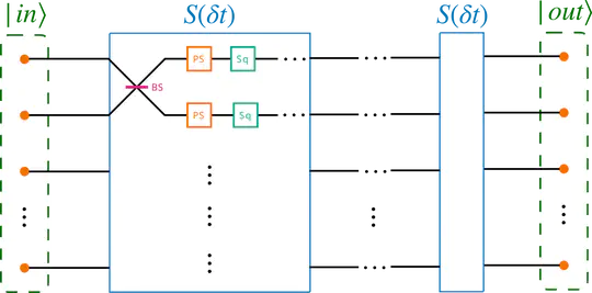 Multimode bosonic systems