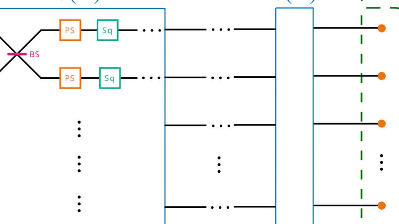 Multimode bosonic systems