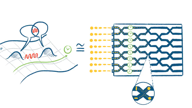 Quantum simulation
