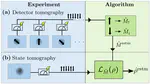 Quantum tomography