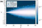 Neural Network Applications in Many-Body Quantum Physics