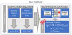 Dynamics of open quantum systems in artificial neural networks