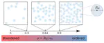 Localization with Rydberg atoms